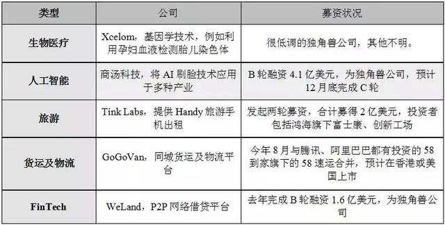 创新乏力的香港，用“电梯创业竞赛”能追上技术的新浪潮吗？