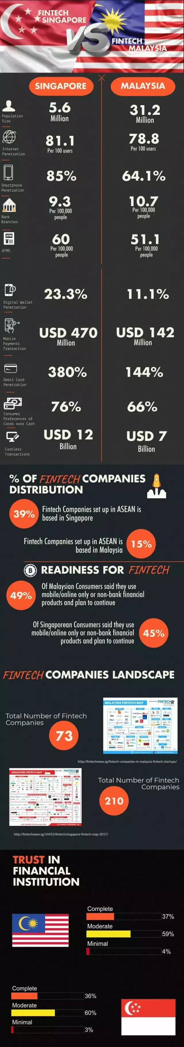 新加坡与马来西亚fintech：谁才是真正的实力玩家