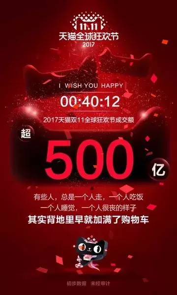 双十一 新疆这五个城市排最败家能手前五！亲，你贡献多少了？