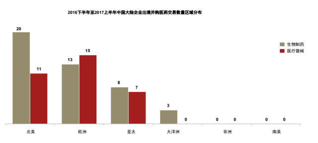 以色列、新加坡、哈萨克斯坦、波兰，为什么这四个国家健康产业投资机会最多？