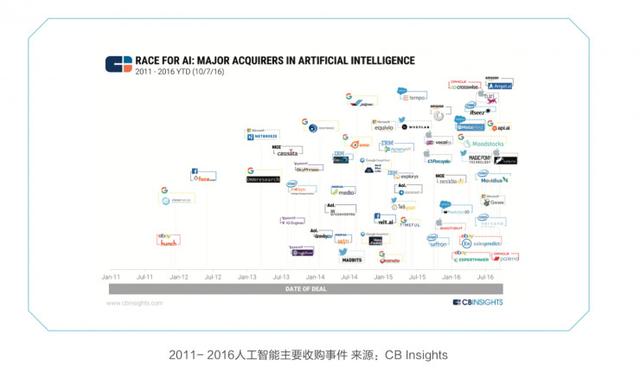 一文看懂中美AI产业布局，美国领衔芯片、算法、NLP领域|雷报047期