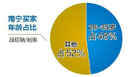 今年双十一广西成交33.98亿元，没想到最好卖的商品竟是……