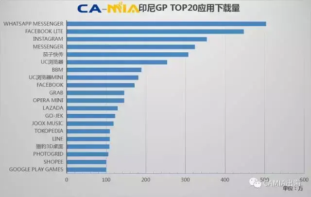 CAMIA数据周刊 (11.09~11.15)