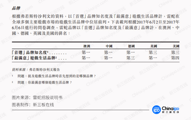 电竞第一股：雷蛇这家老牌游戏外设厂商11月在港上市