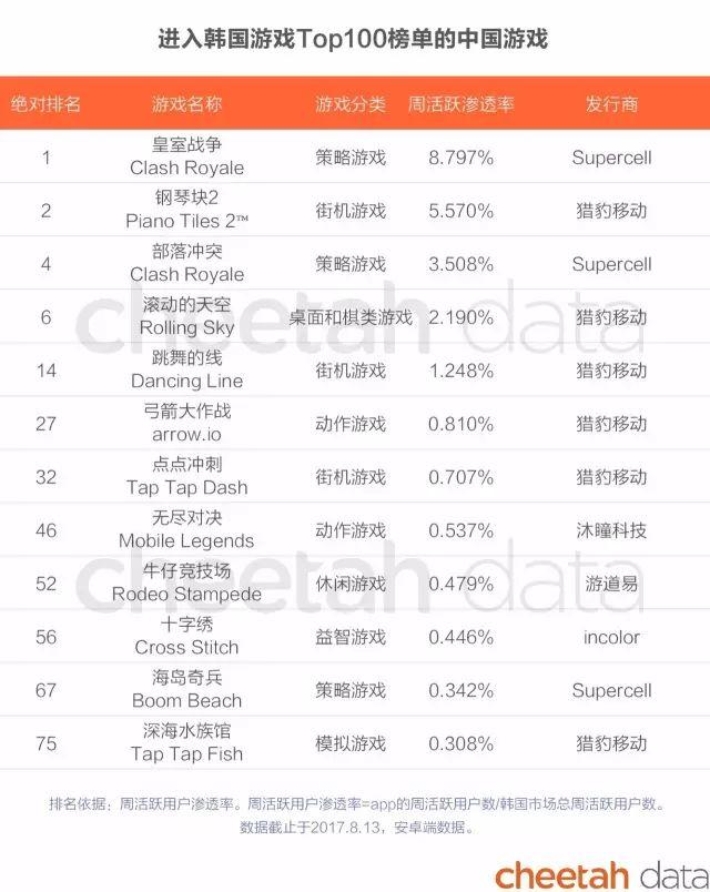 外国人也沉迷王者荣耀？已经没有人能阻止这些出海的中国手游了