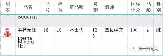 女皇伊利沙伯二世杯、新加坡金杯本周日携手来袭