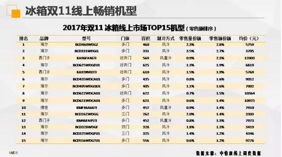 从新飞倒下 再看历史发展的重要节点——1984