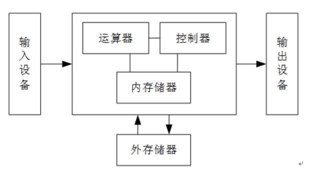 2018年AI智商将达到多少？第三次世界AI智商评测启动