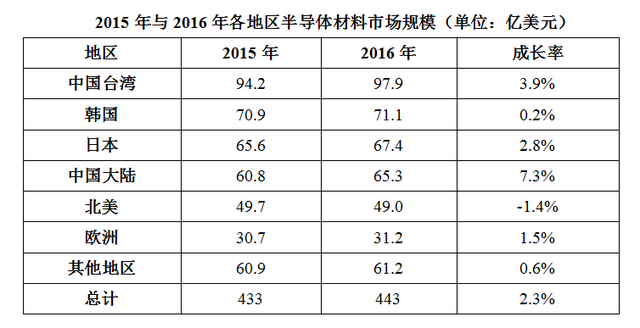 国产电子气体短板明显，产用双方需共同发力