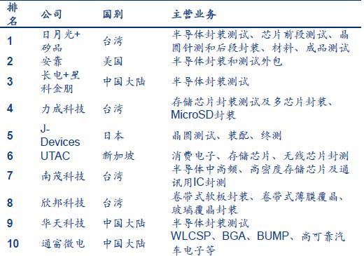 半导体板块将孕育下一个三星 最全64只概念股出炉