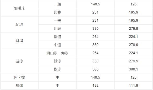 HLH健康课堂｜刘涛公布体重？哪些运动最“耗油”可保持身型？