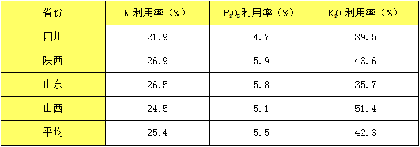 百亿红心猕猴桃产业，却暗藏玄机