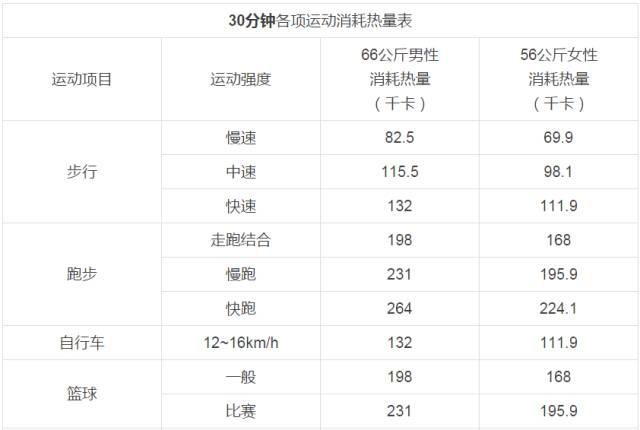 HLH健康课堂｜刘涛公布体重？哪些运动最“耗油”可保持身型？