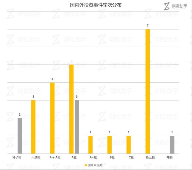 每日投融资速递｜医鸣技术获得数千万人民币B轮融资，mCube收购Xsens——2017.11.14