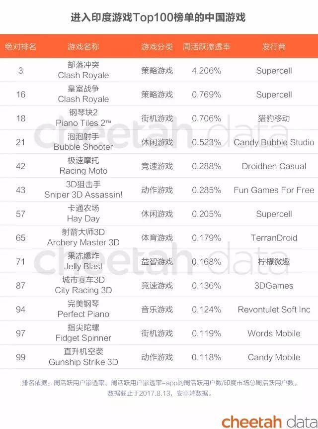 外国人也沉迷王者荣耀？已经没有人能阻止这些出海的中国手游了