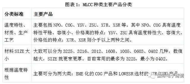 热到炸的MLCC，一文解读其供应链江湖及技术趋势