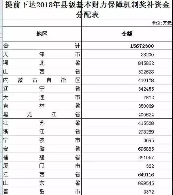 「财政部发布通知」国家要给新疆发53亿！看看你的家乡能分到钱吗