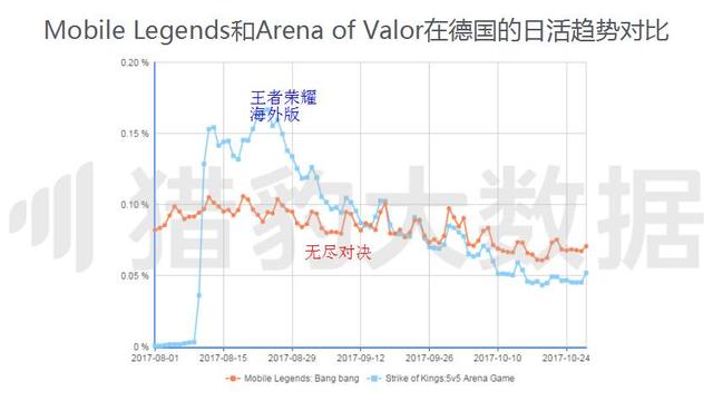 外国人也沉迷王者荣耀？已经没有人能阻止这些出海的中国手游了