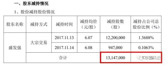 户外品牌探路者：多元化受挫，员工持股巨亏