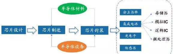 半导体板块将孕育下一个三星 最全64只概念股出炉