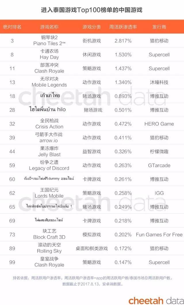 外国人也沉迷王者荣耀？已经没有人能阻止这些出海的中国手游了