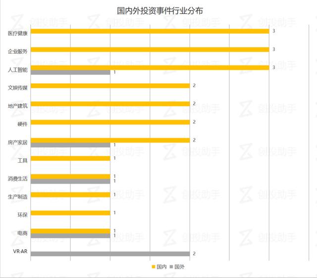 每日投融资速递｜医鸣技术获得数千万人民币B轮融资，mCube收购Xsens——2017.11.14