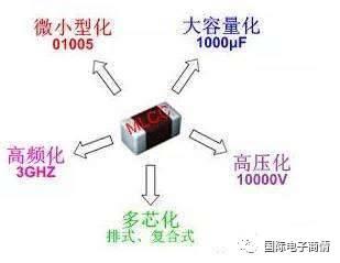 热到炸的MLCC，一文解读其供应链江湖及技术趋势