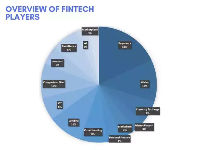 新加坡vs马来西亚：fintech实力比拼