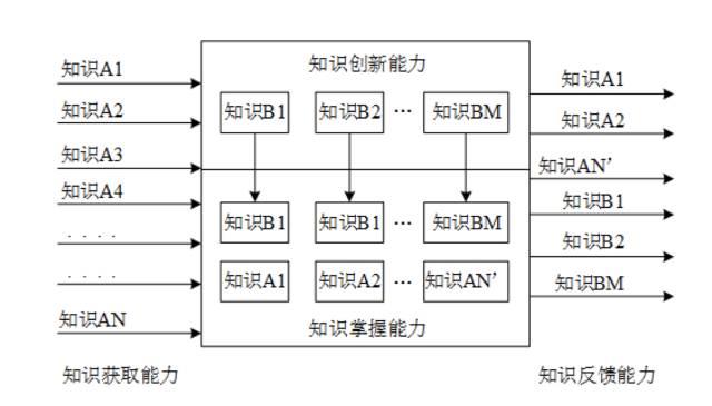 2018年AI智商将达到多少？第三次世界AI智商评测启动