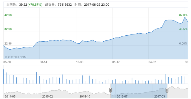 被三次打脸，这家多次做空京东的新加坡投资机构图什么？