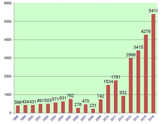 美国弃籍人数达新高，别人心心念的身份他们为何不要？