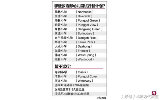 就读新加坡教育部幼儿园孩童 明年可优先报名相关小学