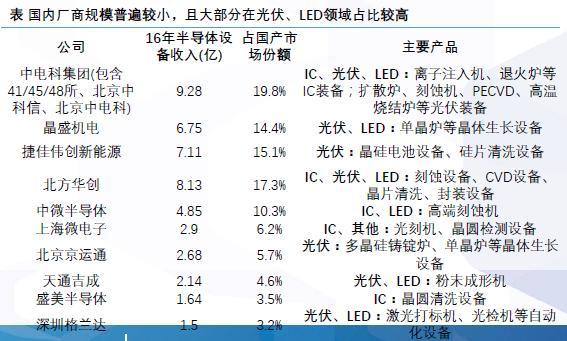 半导体板块将孕育下一个三星 最全64只概念股出炉