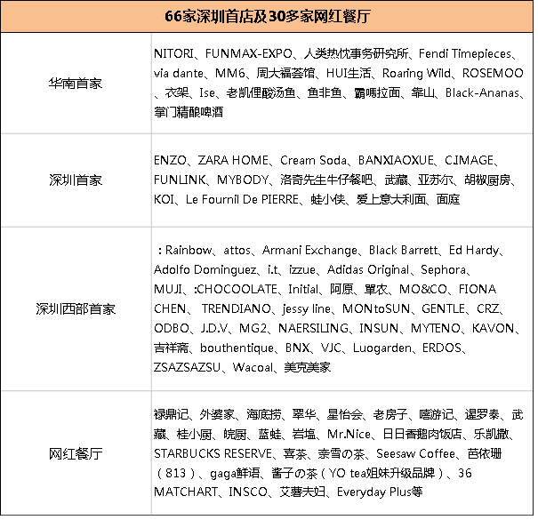 这些傲娇的新兴品牌，为什么偏偏青睐别人家购物中心？