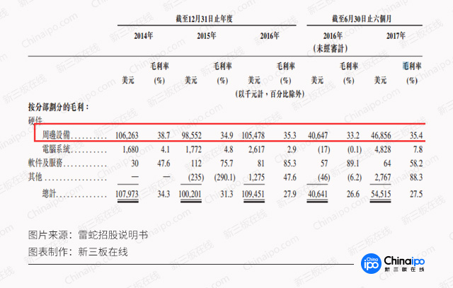 电竞第一股：雷蛇这家老牌游戏外设厂商11月在港上市