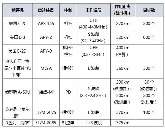 国外预警机研究报告（全）