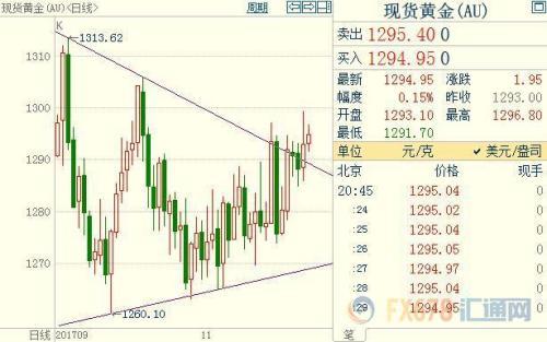 鲍威尔多年来鹰派色彩锐减 黄金新盛宴步入倒计时