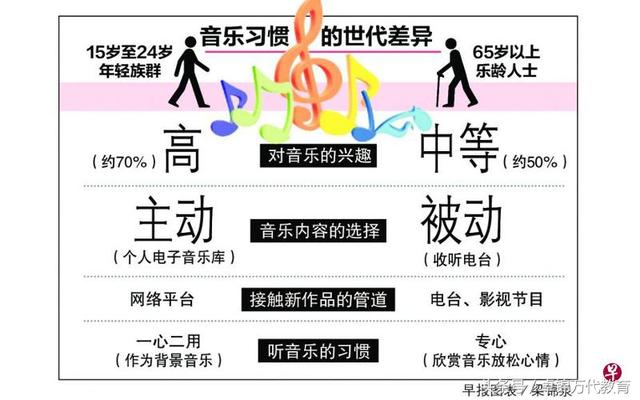 首个音乐调查：民族乐在新加坡受欢迎排第三