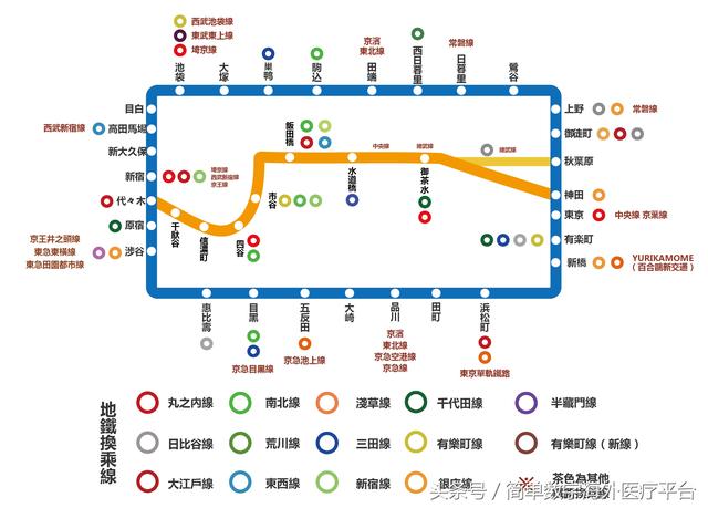 史上最全的东京地铁线路图详解