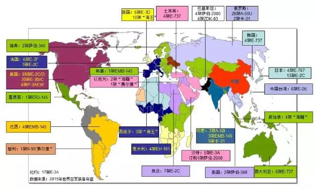 国外预警机研究报告（全）