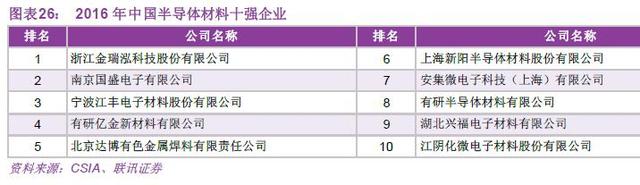 半导体板块将孕育下一个三星 最全64只概念股出炉