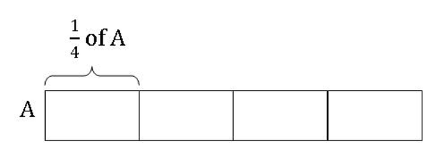 推荐：帮助孩子学好数学，新加坡建模方法值得拥有（四）