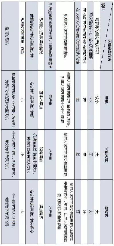 国外预警机研究报告（全）