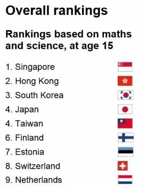 学费上涨后，留学生：选择新加坡留学到底值不值？