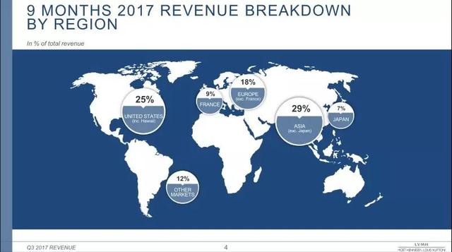 向稳回暖：瑞士发布2017前三季度钟表出口数据+三大集团三季财报