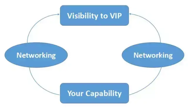 从总账到总监的成长之路13：如何才能提升得快？