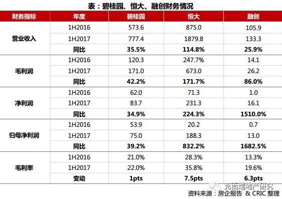 总结展望｜战略分化继续深入，长租公寓或被提至战略新高度