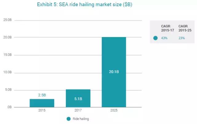 谷歌&淡马锡最新东南亚网络经济现状报告