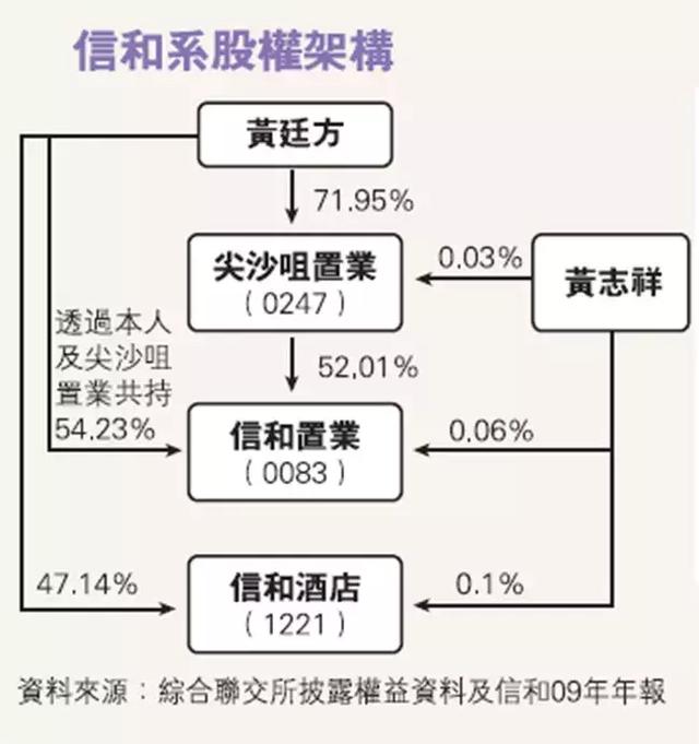 「标杆」新加坡首富黄廷方：相信自己眼光-《揭秘家族企业》之八