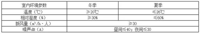 被动房项目｜天津生态城公屋二期